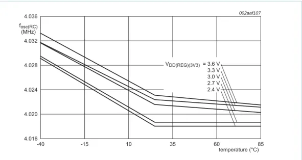 Table 13. Dynamic characteristic: I/O pins [1]