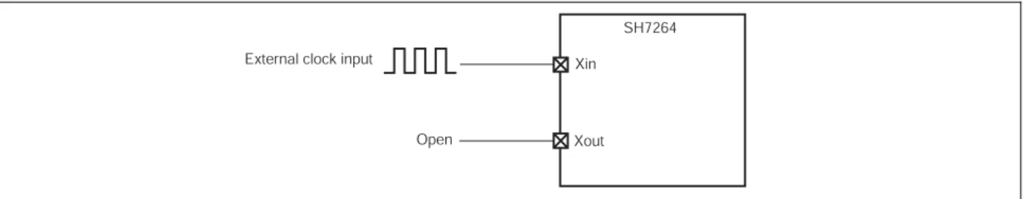 Table 3 Clock pins  Xin Pin 