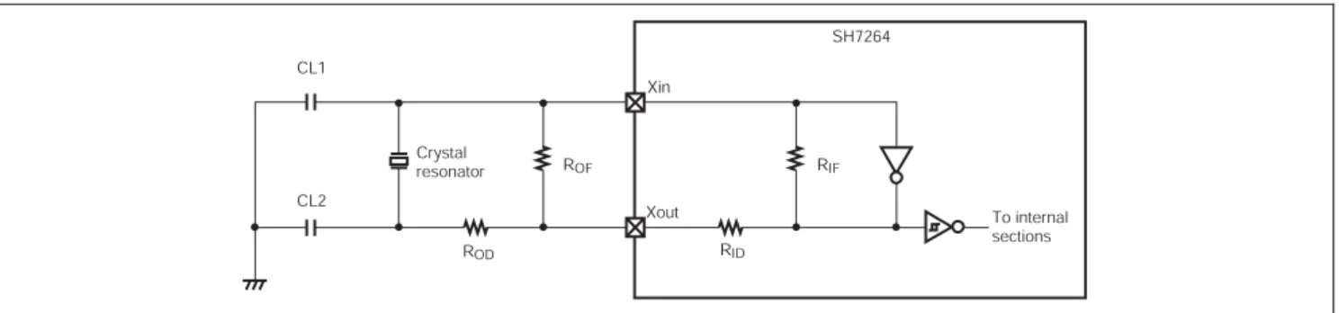 Figure 7 shows an example of connecting a crystal resonator to the SH7264. 