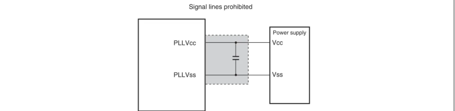 Figure 1 Note on Using PLL Oscillation Circuit 