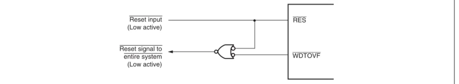 Figure 5: System Reset using WDTOVF# 