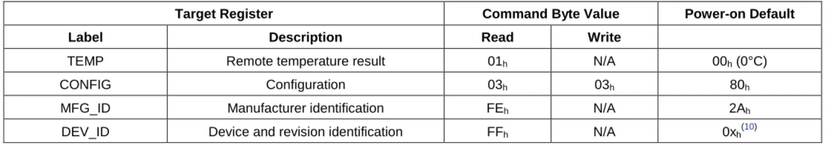 Figure 1. Write_Byte Protocol 