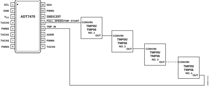 Figure 13. Interfacing the ADT7470 to Multiple Daisy-Chained TMP05/TMP06 Temperature Sensors 