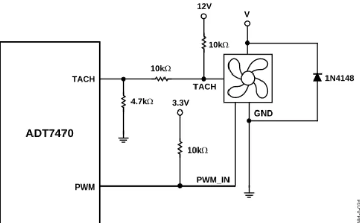 Figure 17. Driving a 4-Wire Fan 