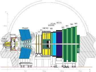 Figure 2.3: The geometry of the LHCb detector as viewed in the y-z plane cross-section