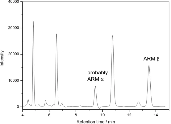 Figure 3-11. HPLC chromatograph of conversion of DHA to ARM with Amberlyst 