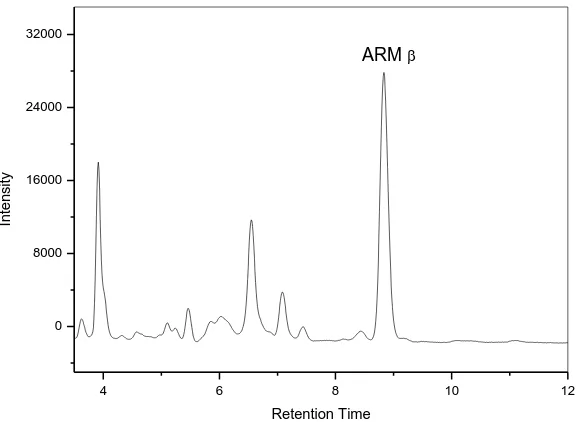 Figure 3-13. HPLC chromatogram of conversion of DHA to ARM with Amberlyst 