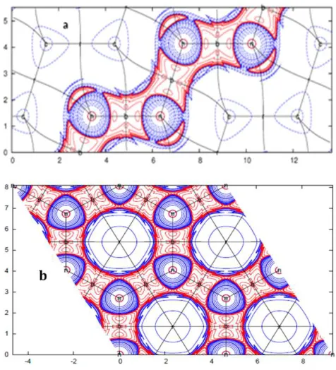 Figure 1. Laplacian, ∇∇2ρb (r) plot (a), 3-D plot (b) of Na and Laplacian, 2ρb (r) plot (c) of Ti