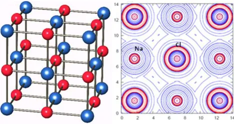 Figure 3. Crystal structure and Laplacian, ∇2ρb plot of NaCl. 