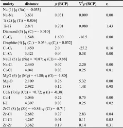 Table 2. Analyses of structures 1-8 using the three indexes. 