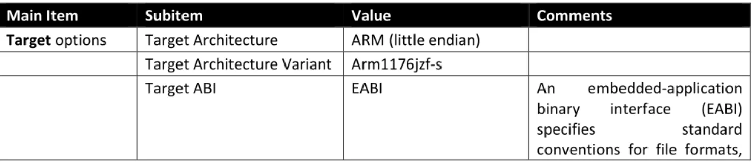 Table I: Parameters for Buildroot configuration 