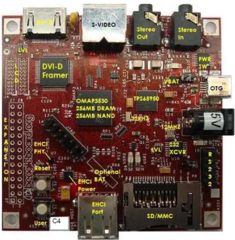 Fig. 11: Beagleboard (rev C4) hardware with main elements identified. 