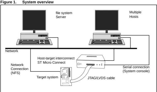 Figure 1 shows how the various target connections are used in a system.