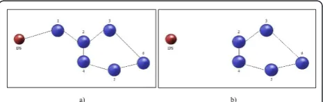 Figure 1 Example of MANET. (a) With connection to DS. (b)Without connection to the DS.