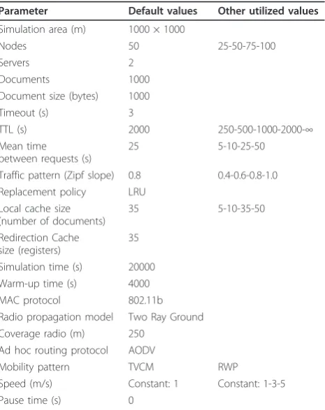 Table 1 Simulation parameters