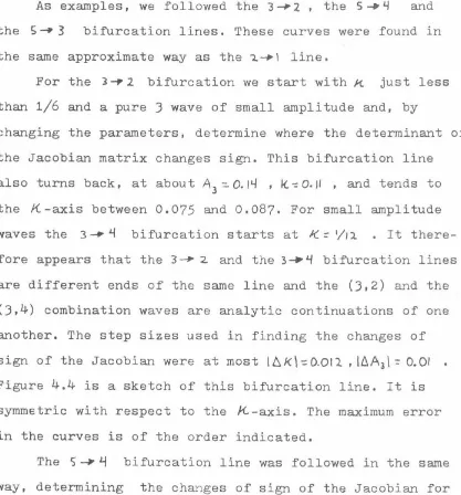 Figure 4.4 is a sketch of this bifurcation line. It is 