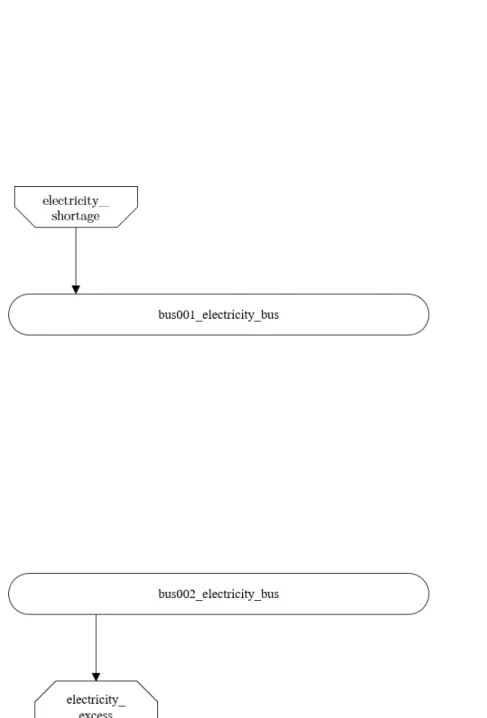 Fig. 3: Graph of the energy system, which is created by entering the example components