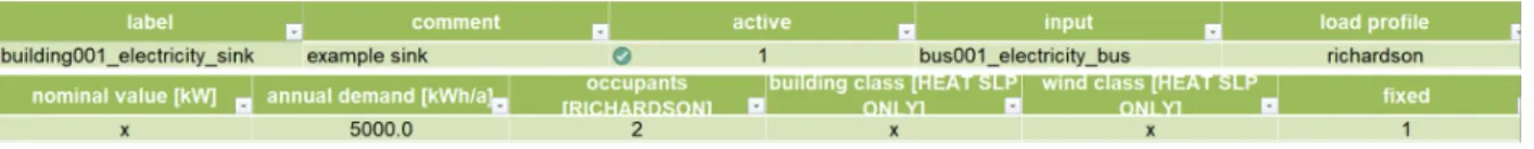 Fig. 4: Exemplary input for the sinks sheet