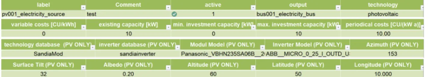 Fig. 6: Exemplary input for the sources sheet