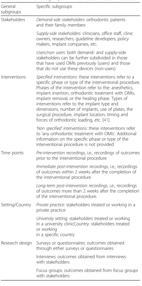 Table 2 Potential subgroups for which outcomes are recorded