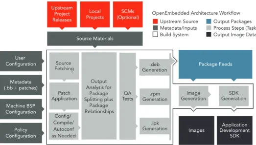 Figure 3: Architecture workflow 