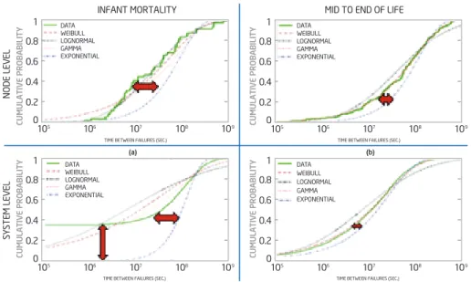 Figure 2. Standard model compared to statistics 7,8