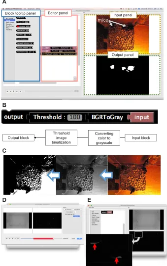Fig. 1. Features of the FilterGenerator system.(A) The FilterGenerator user interface