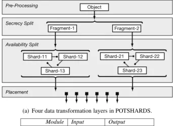 Figure 3: Approximate pointers point to R “candidate” shards (R = 4 in this example) that might be next in a valid shard tuple.