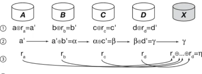 Figure 5: A single round of archive recovery in a RAID 5 redundancy group. Each round consists of multiple steps.