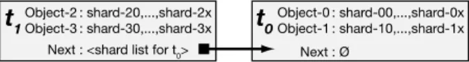 Figure 6: User index made up of two pages. One page was created at time t 0 and the other at time t 1 .