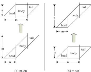 Fig. 7. The placing procedure.