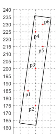 Table 4. Values of kML at the inspection points on the e ﬂank of the conical worm.