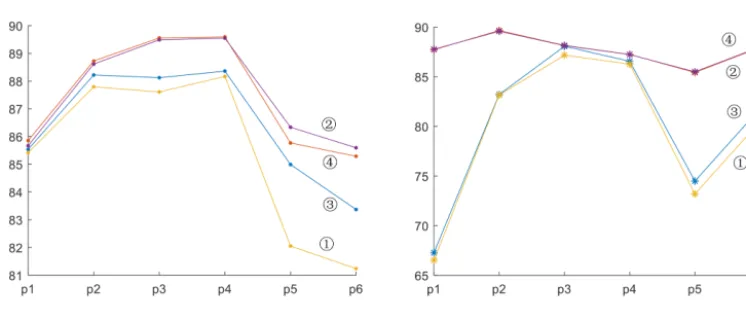 Figure 9. Numerical variation of the induced principal curvature at the observation points.