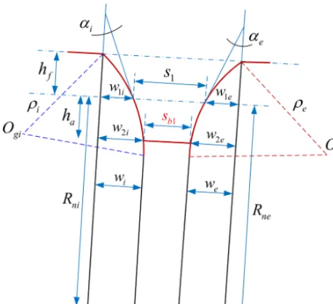 Figure 5. Geometric representation of the worm tooth width sb1.