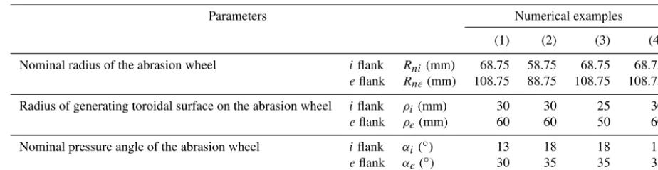 Table 2. Geometric parameters of the abrasion wheel in each numerical example.
