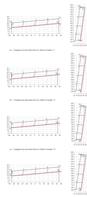 Figure 6. Global meshing performance of the i ﬂank in the examples.