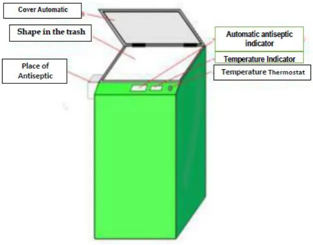 Figure 3 Four S-Bin Touchless automatic prototype plan   