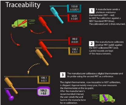 Figure 2.1: A common traceability path(from [1])