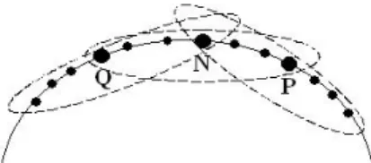 Figure 2: New node N joining the system: N gets the required account information by querying the k − 1 nodes above and below it, i.e., the leaf-sets of P and Q.