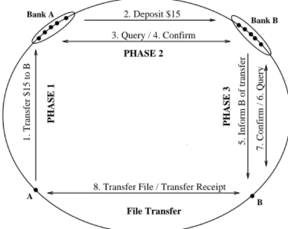 Figure 3: Karma-File exchange