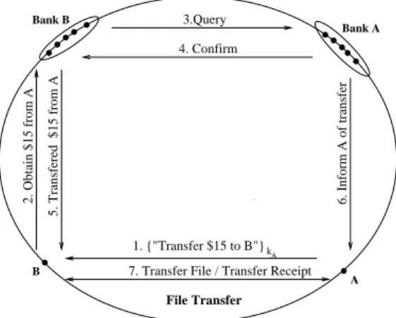 Fig. 2: Karma-File exchange