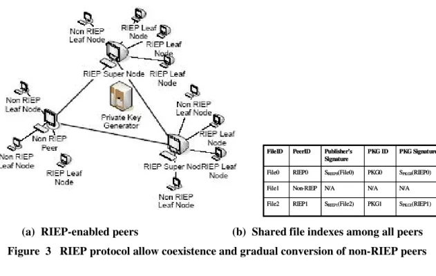 Figure 4   The problem of using private vs. public IP address for a peer behind a router