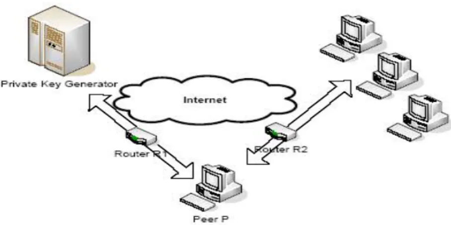 Figure 5    A peer behind multiple routers with static routing table will           