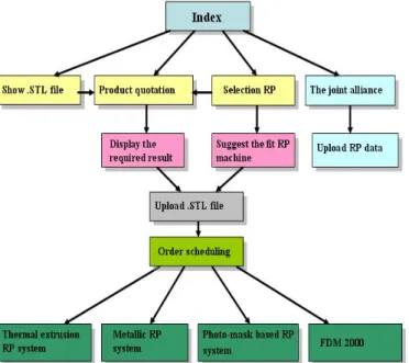 Figure 6: The RP selection system 