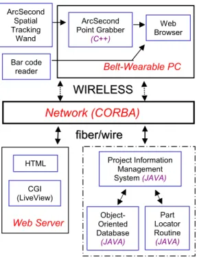 Figure 1.  System architecture developed for the prototype implementation. 
