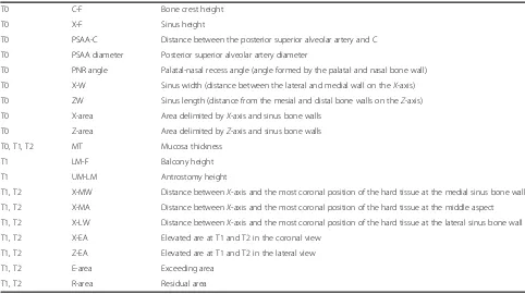 Fig. 1 T0, coronal view of a no-membrane CBCT; X, line drawn following the floor of the nose; C, center of the bony crest; F, base of the sinusfloor; PNR, palatal-nasal recess