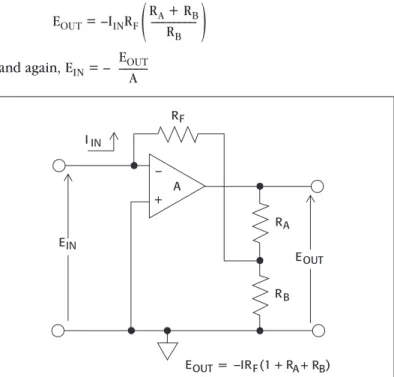 Figure 3: Feedback ammeter