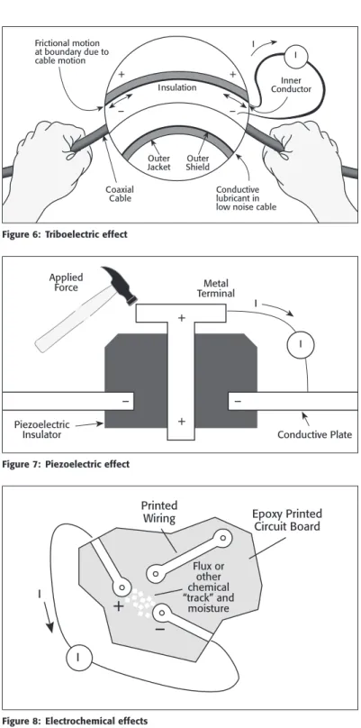 Figure 5:  Sources of current errors