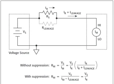 Figure 13: Leakage resistance (R LEAKAGE ) causes a current (I LEAKAGE ) to flow.