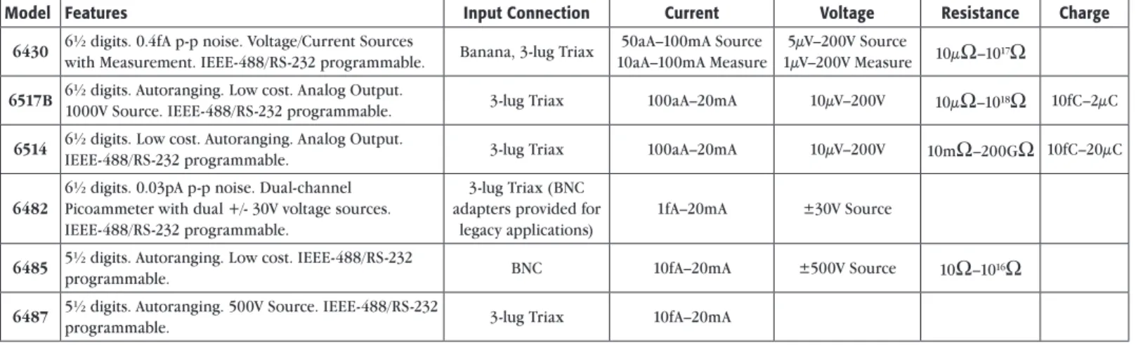 Figure 16 shows the connections for this test.